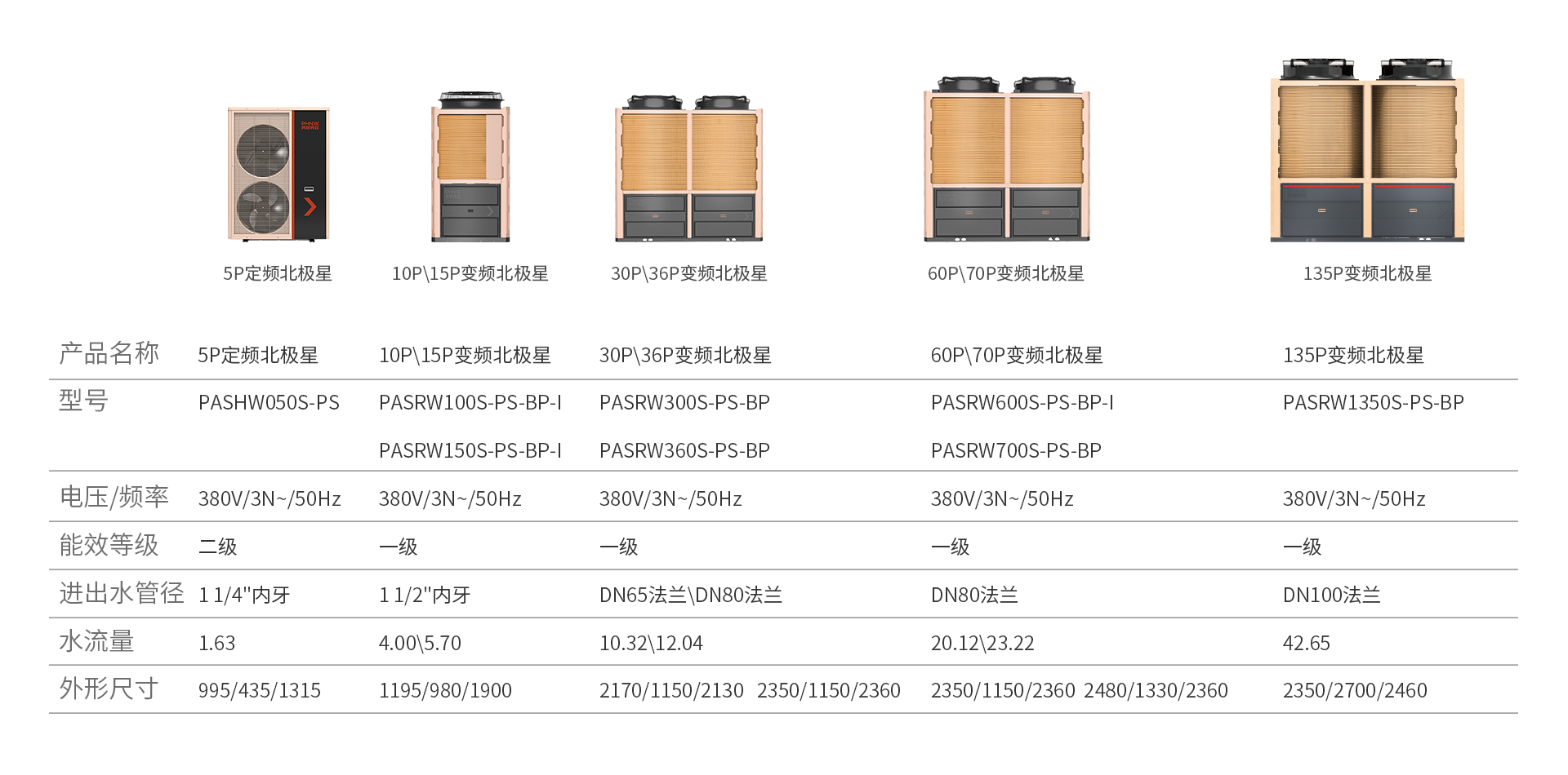 超级北极星系列